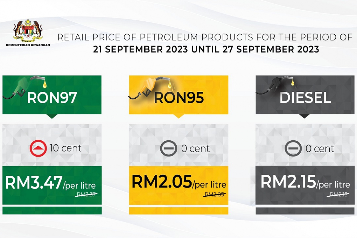 Retail Price Of Petroleum Products From 21 September 2023 to 27 September 202